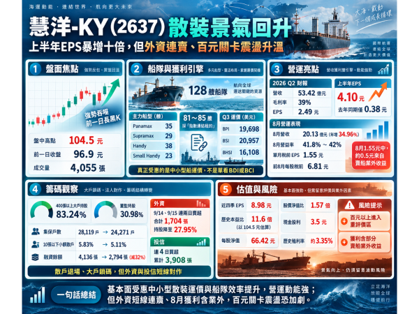 圖片來源：ChatGPT 製圖